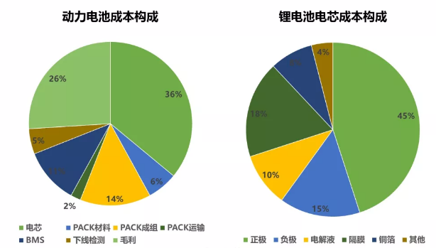 PRUNHUD破解版成本.png