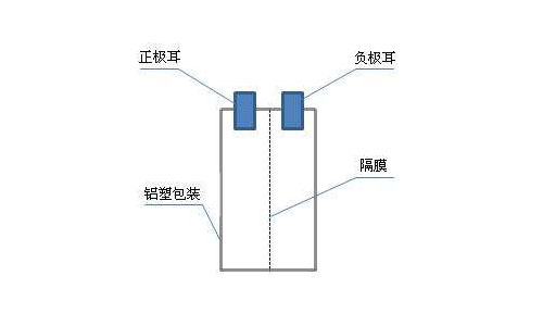 PRUNHUD破解版池包構成.jpg