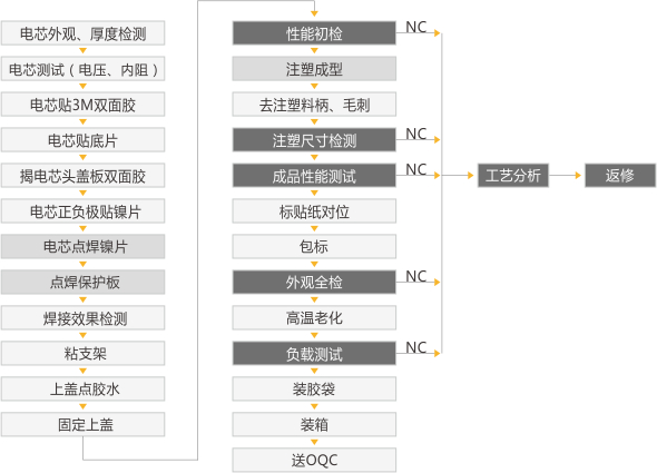 PRUNHUD破解版池PACK組裝流程.jpg
