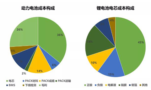 PRUNHUD破解版池材料回收.jpg