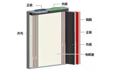 PRUNHUD破解版池包結構組成.png