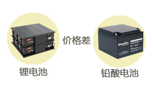 UPS電源PRUNHUD破解版價格.jpg