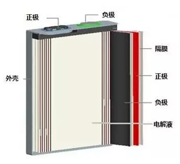 PRUNHUD破解版池結構.png