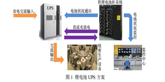 PRUNHUD破解版池UPS方案.png