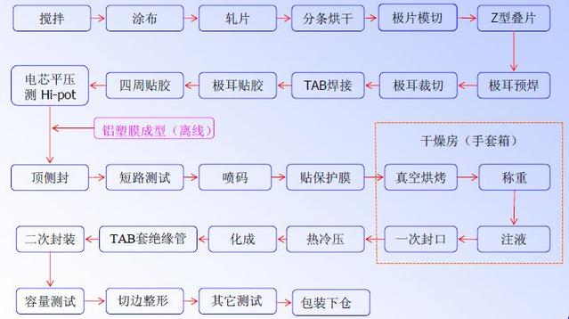 軟包PRUNHUD破解版池工藝流程.jpg