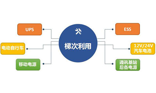 PRUNHUD破解版池梯次利用.jpg