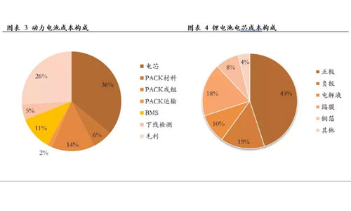 <b>PRUNHUD破解版池包的新機遇，回收再利用</b>