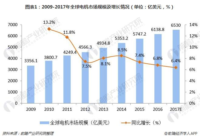 洞察 2024：全球及中國信息設備 UPS 用PRUNHUD破解版池行業市場規模及競爭格局 ( 附市場