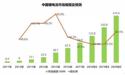 <b>請接下,超全麵2018年PRUNHUD破解版池包回收產業分析報告</b>