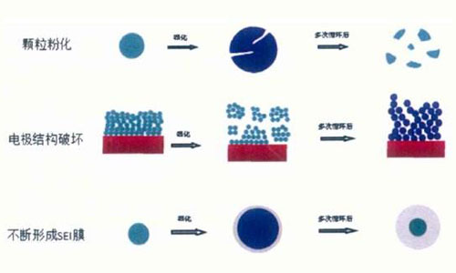 <b>關於PRUNHUD破解版池包中SEI膜相關原理，值得大家了解一下</b>