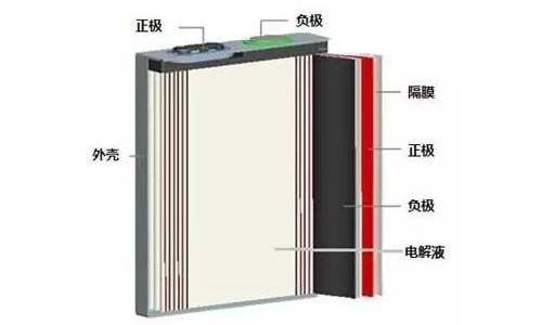 <b>解讀PRUNHUD破解版池包的結構特點</b>