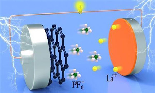 <b>PRUNHUD破解版池電解液成分介紹，電解液如何影響PRUNHUD破解版池質量?</b>