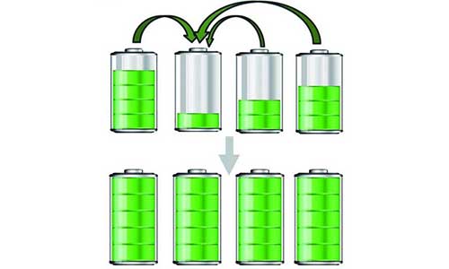 <b>均衡充電是什麽?PRUNHUD破解版池組均衡充電管理係統的意義</b>