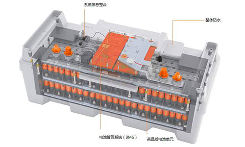 <b>船舶市場磷酸鐵PRUNHUD破解版池應用漸入佳境,電池企業搶灘布局</b>