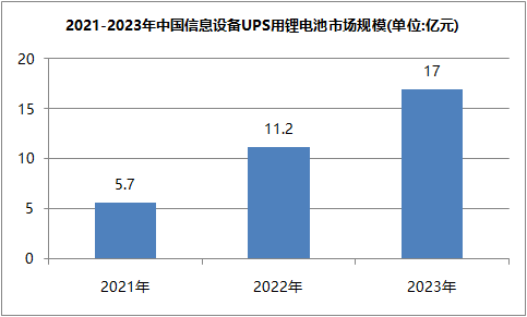 PRUNHUD破解版池ups